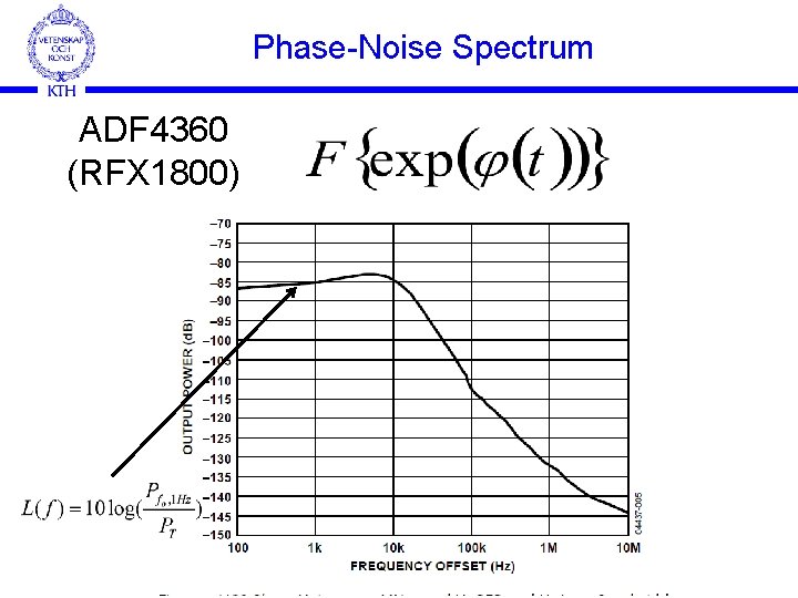 Phase-Noise Spectrum ADF 4360 (RFX 1800) 