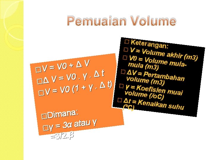 Pemuaian Volume ΔV + 0 V = �V Δt. γ. 0 V �Δ V