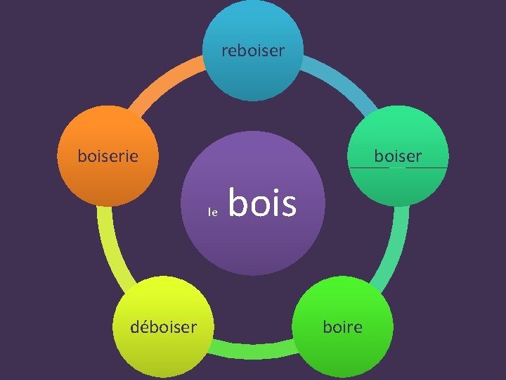 reboiserie boiser le déboiser bois boire 