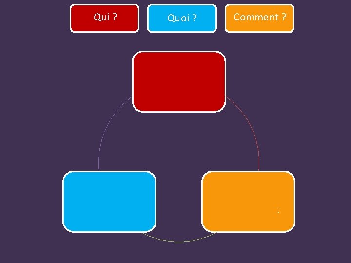 Qui ? Quoi ? Comment ? un musicien une musicienne la musique la musicalité