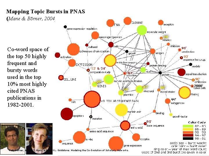 Mapping Topic Bursts in PNAS (Mane & Börner, 2004) Co-word space of the top