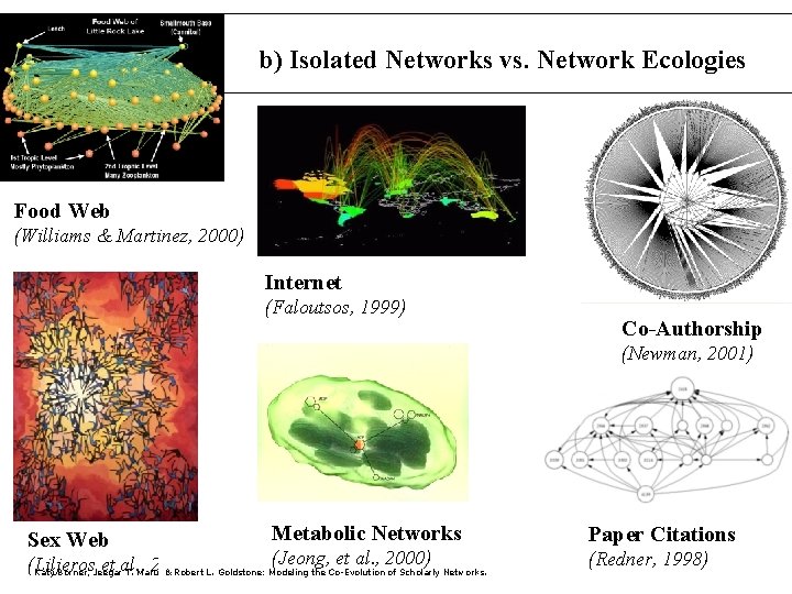 b) Isolated Networks vs. Network Ecologies Food Web (Williams & Martinez, 2000) Internet (Faloutsos,