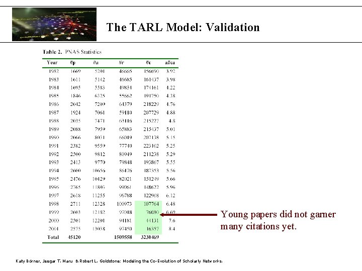 The TARL Model: Validation Young papers did not garner many citations yet. Katy Börner,