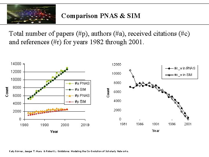 Comparison PNAS & SIM Total number of papers (#p), authors (#a), received citations (#c)