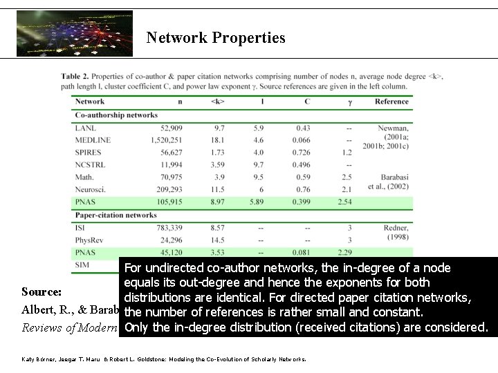 Network Properties For undirected co-author networks, the in-degree of a node equals its out-degree