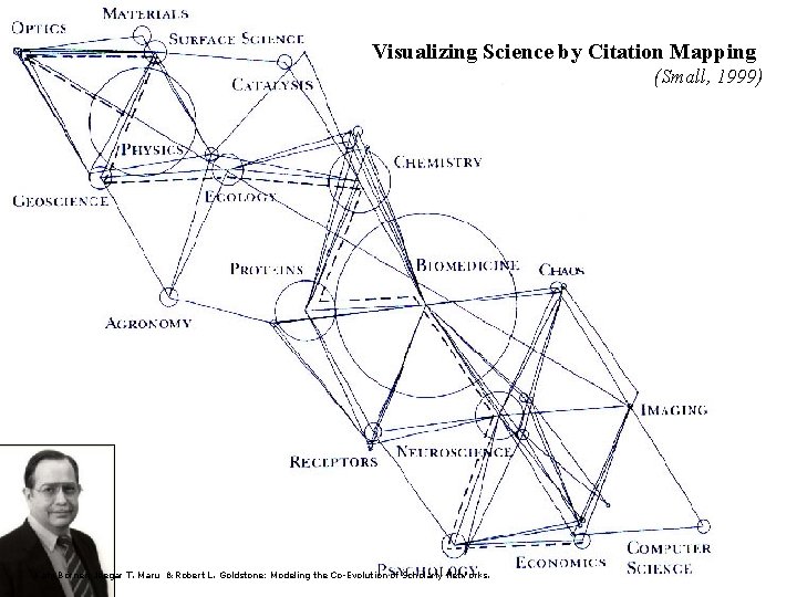 Visualizing Science by Citation Mapping (Small, 1999) Katy Börner, Jeegar T. Maru & Robert