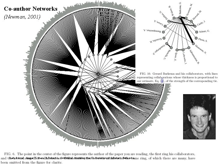 Co-author Networks (Newman, 2001) Katy Börner, Jeegar T. Maru & Robert L. Goldstone: Modeling