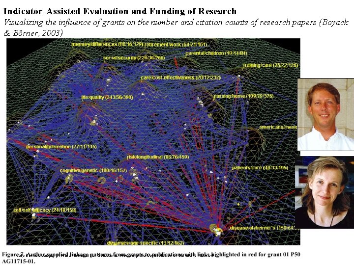 Indicator-Assisted Evaluation and Funding of Research Visualizing the influence of grants on the number