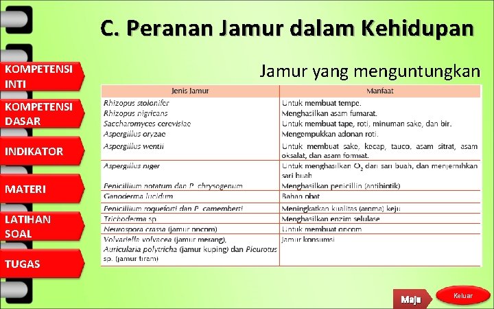 C. Peranan Jamur dalam Kehidupan KOMPETENSI INTI Jamur yang menguntungkan KOMPETENSI DASAR INDIKATOR MATERI