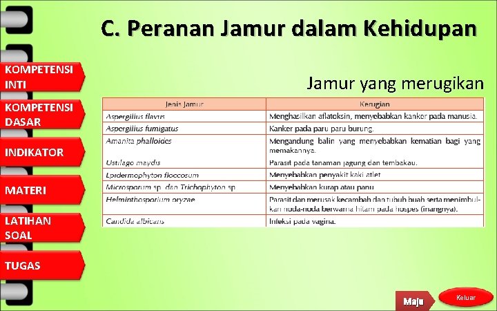 C. Peranan Jamur dalam Kehidupan KOMPETENSI INTI Jamur yang merugikan KOMPETENSI DASAR INDIKATOR MATERI