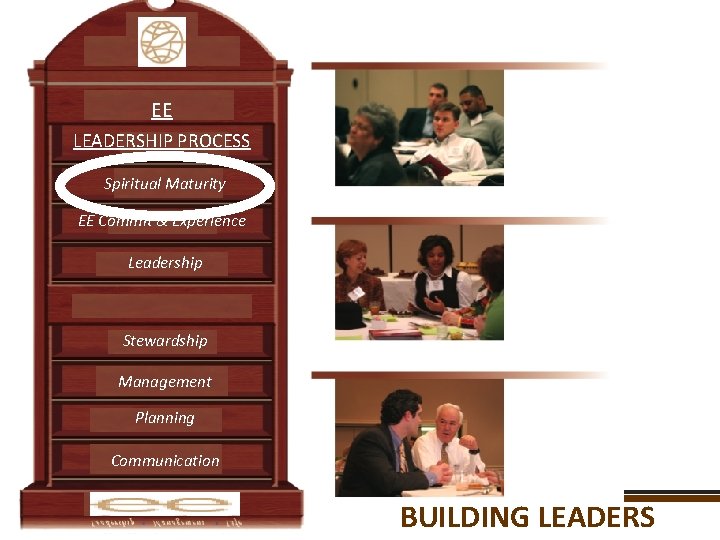 EE LEADERSHIP PROCESS Spiritual Maturity EE Commit & Experience Leadership Stewardship Management Planning Communication