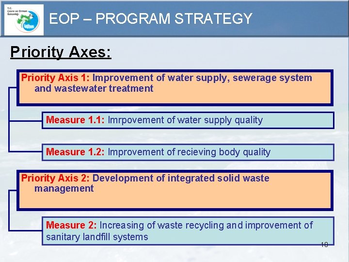 EOP – PROGRAM STRATEGY Priority Axes: Priority Axis 1: Improvement of water supply, sewerage