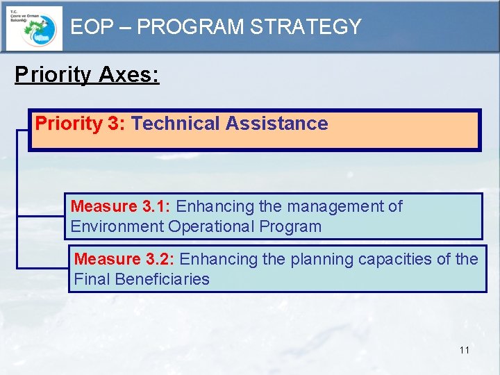 EOP – PROGRAM STRATEGY Priority Axes: Priority 3: Technical Assistance Measure 3. 1: Enhancing