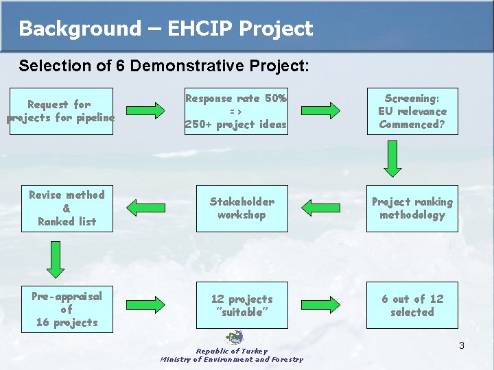 Background – EHCIP Project Selection of 6 Demonstrative Project: Request for projects for pipeline