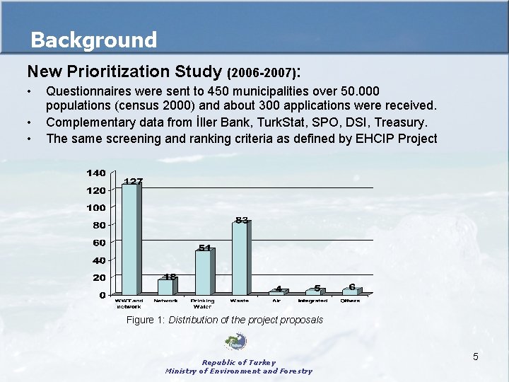 Background New Prioritization Study (2006 -2007): • • • Questionnaires were sent to 450