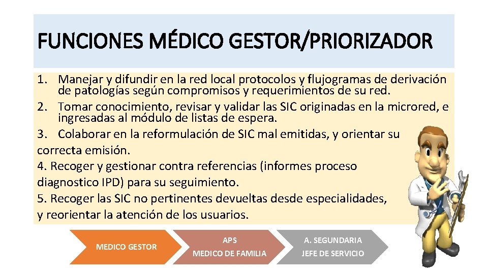 FUNCIONES MÉDICO GESTOR/PRIORIZADOR 1. Manejar y difundir en la red local protocolos y flujogramas