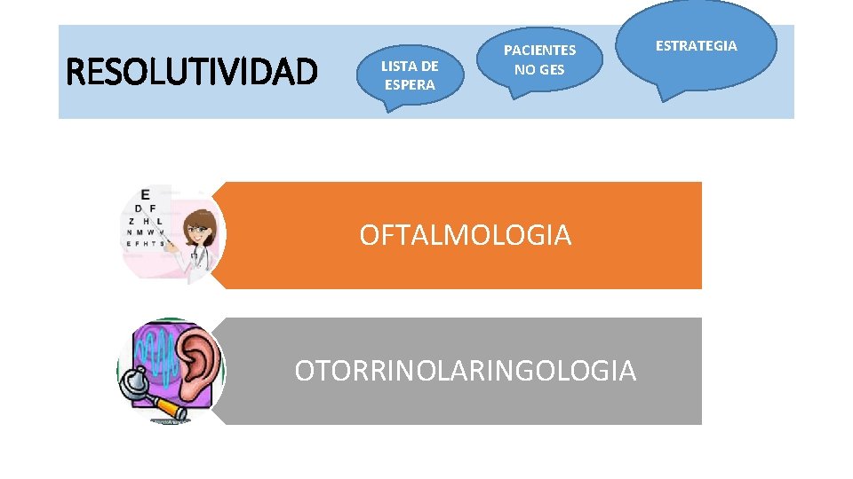 RESOLUTIVIDAD LISTA DE ESPERA PACIENTES NO GES OFTALMOLOGIA OTORRINOLARINGOLOGIA ESTRATEGIA 