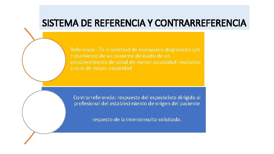 SISTEMA DE REFERENCIA Y CONTRARREFERENCIA Referencia : Es la solicitud de evaluación diagnóstica y/o