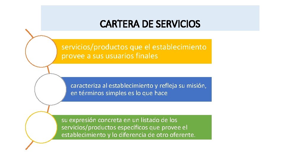 CARTERA DE SERVICIOS servicios/productos que el establecimiento provee a sus usuarios finales caracteriza al