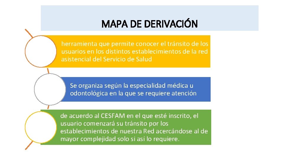 MAPA DE DERIVACIÓN herramienta que permite conocer el tránsito de los usuarios en los