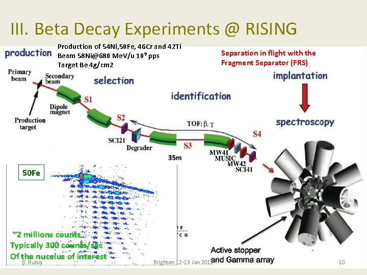 III. Beta Decay Experiments @ RISING Production of 54 Ni, 50 Fe, 46 Cr