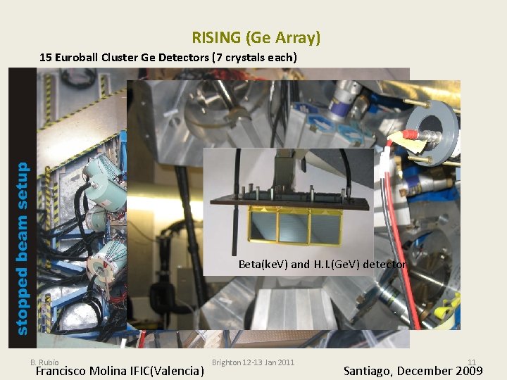 RISING (Ge Array) 15 Euroball Cluster Ge Detectors (7 crystals each) Beta(ke. V) and