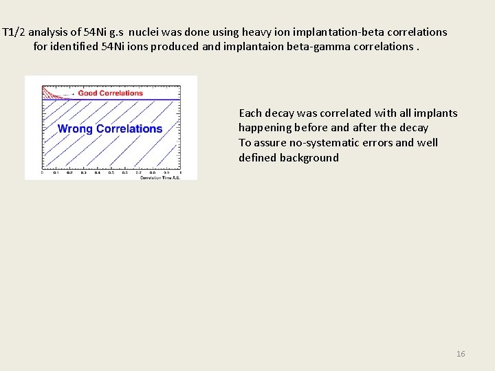 T 1/2 analysis of 54 Ni g. s nuclei was done using heavy ion