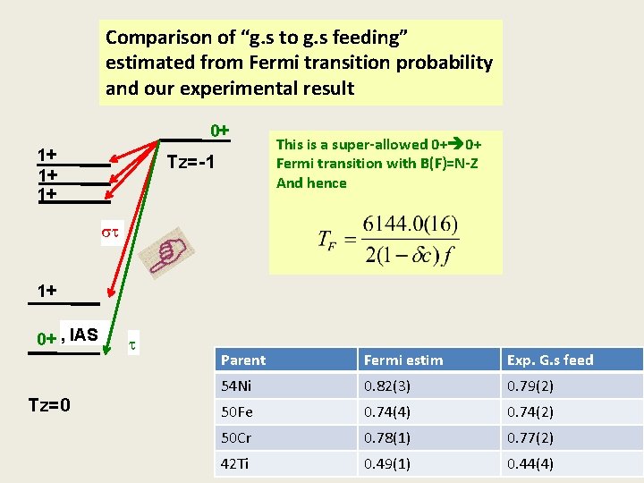 Comparison of “g. s to g. s feeding” estimated from Fermi transition probability and