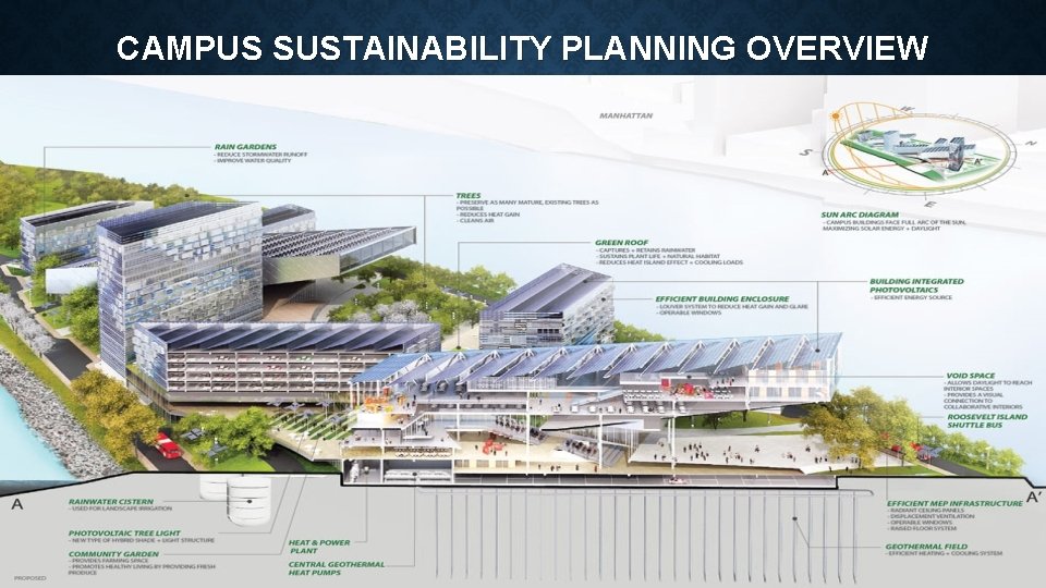 CAMPUS SUSTAINABILITY PLANNING OVERVIEW 