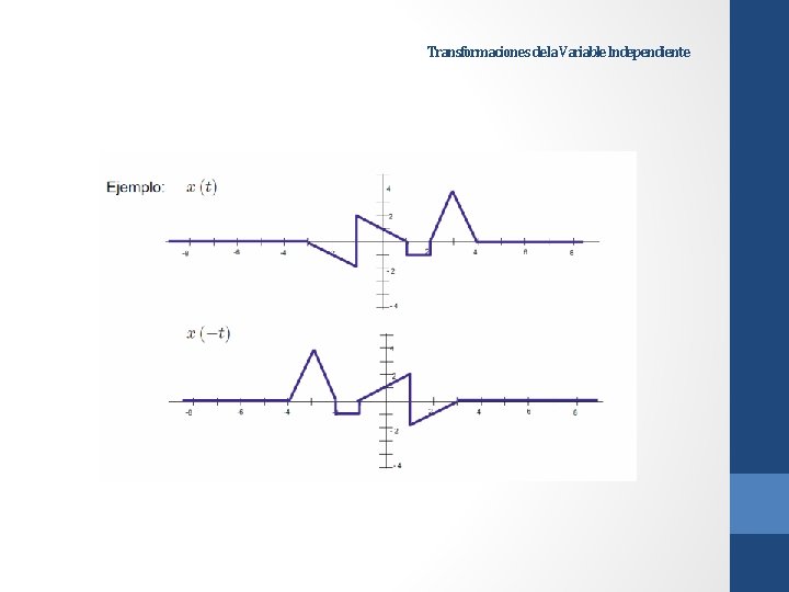 Transformaciones de la Variable Independiente Transformaciones de la Variable Independiente