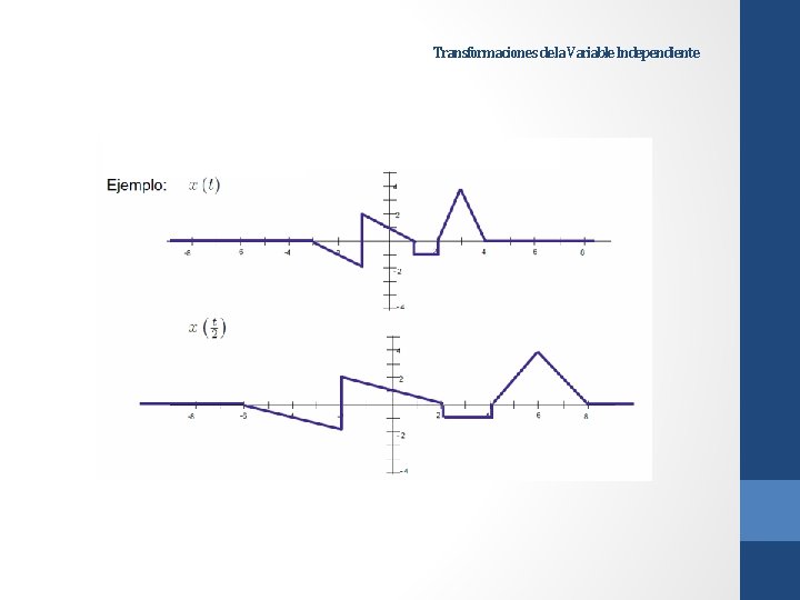 Transformaciones de la Variable Independiente Transformaciones de la Variable Independiente