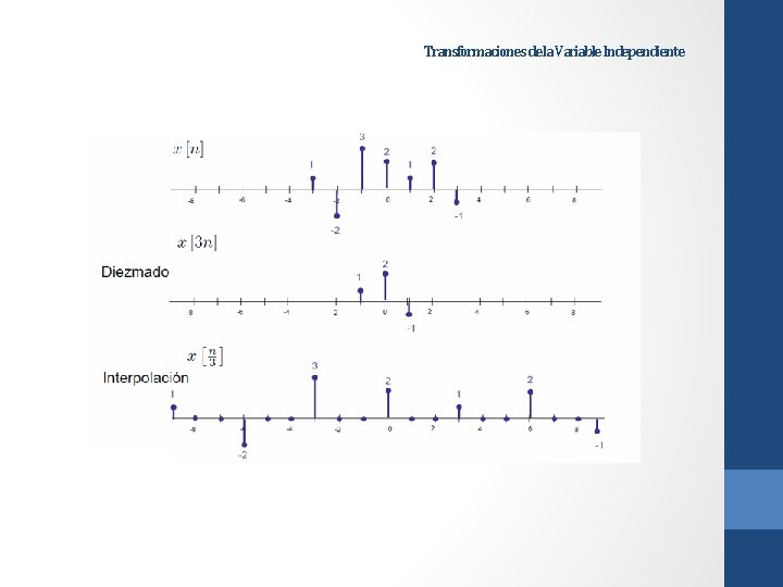 Transformaciones de la Variable Independiente Transformaciones de la Variable Independiente