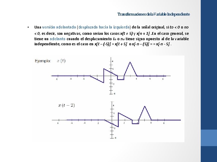 Transformaciones de la Variable Independiente • Una versión adelantada (desplazada hacia la izquierda) de Transformaciones de la Variable Independiente • Una versión adelantada (desplazada hacia la izquierda) de