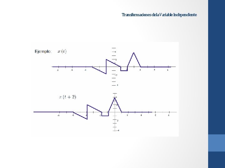Transformaciones de la Variable Independiente Transformaciones de la Variable Independiente