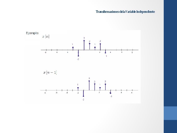 Transformaciones de la Variable Independiente Transformaciones de la Variable Independiente