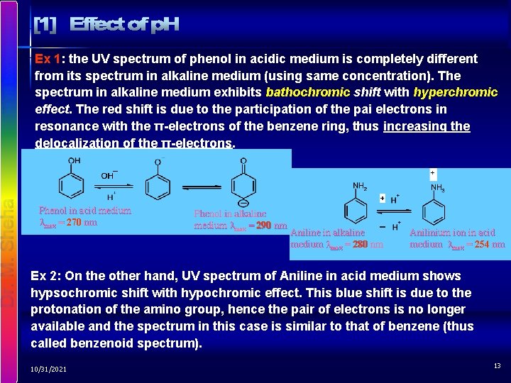 Ex 1: the UV spectrum of phenol in acidic medium is completely different from