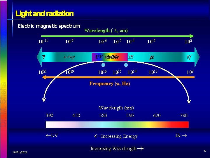 Electric magnetic spectrum 10 -11 10 -9 x-ray 1021 1019 Wavelength ( , cm)