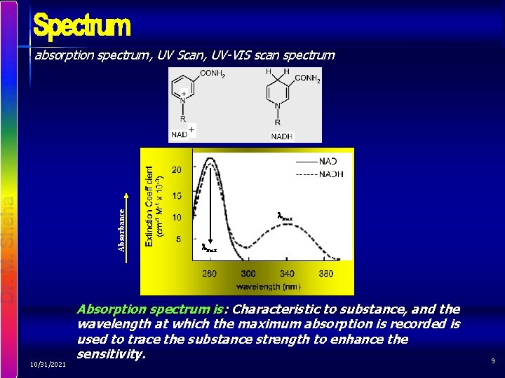 Absorbance absorption spectrum, UV Scan, UV-VIS scan spectrum 10/31/2021 max Absorption spectrum is: Characteristic