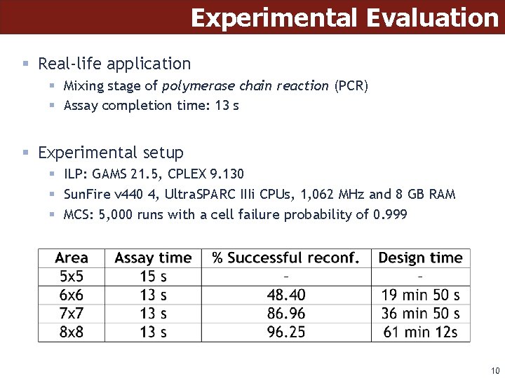 Experimental Evaluation § Real-life application § Mixing stage of polymerase chain reaction (PCR) §
