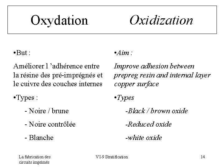 Oxydation Oxidization • But : • Aim : Améliorer l ’adhérence entre la résine