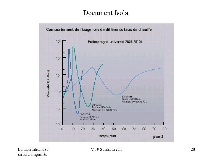 Document Isola La fabrication des circuits imprimés VI-9 Stratification 20 