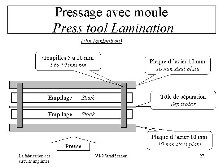Pressage avec moule Press tool Lamination (Pin lamination) Goupilles 5 à 10 mm 5