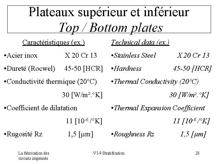 Plateaux supérieur et inférieur Top / Bottom plates Caractéristiques (ex. ) Technical data (ex.