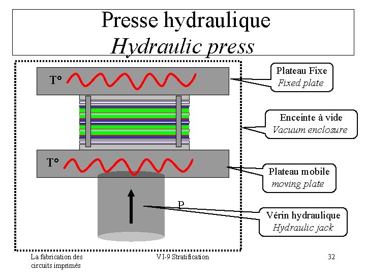 Presse hydraulique Hydraulic press Plateau Fixed plate T° Enceinte à vide Vacuum enclosure T°