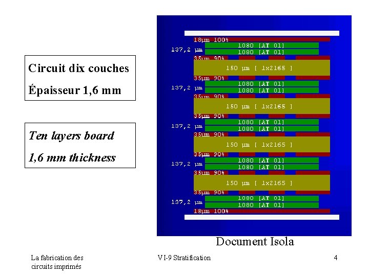 Circuit dix couches Épaisseur 1, 6 mm Ten layers board 1, 6 mm thickness