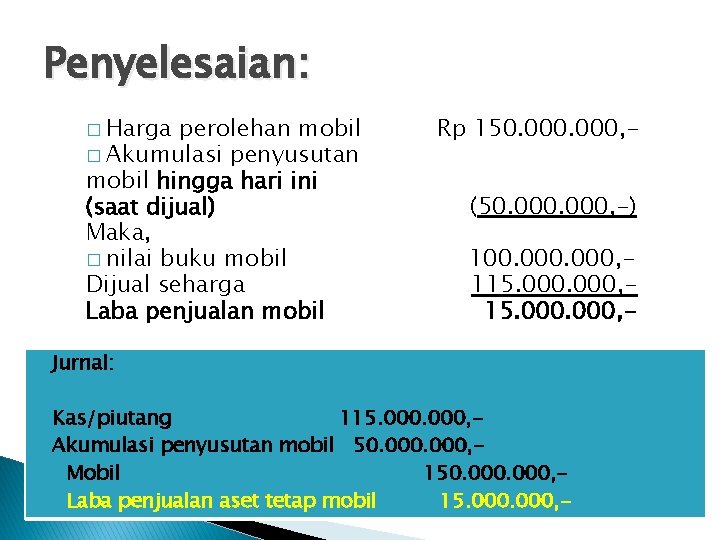 Penyelesaian: � Harga perolehan mobil � Akumulasi penyusutan mobil hingga hari ini (saat dijual)