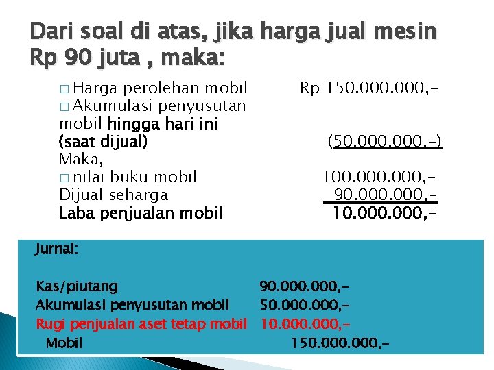 Dari soal di atas, jika harga jual mesin Rp 90 juta , maka: �