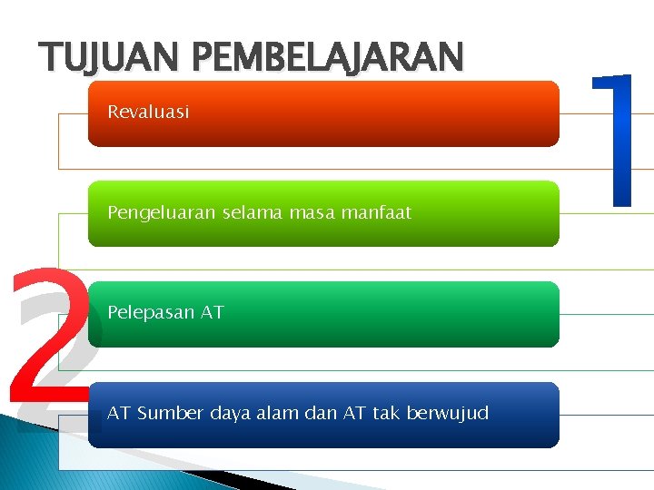 TUJUAN PEMBELAJARAN Revaluasi Pengeluaran selama masa manfaat 2 Pelepasan AT AT Sumber daya alam