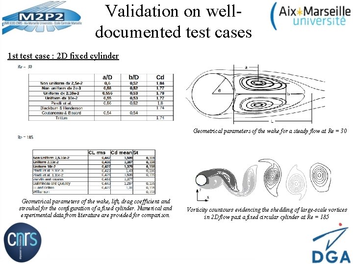 Validation on welldocumented test cases 1 st test case : 2 D fixed cylinder