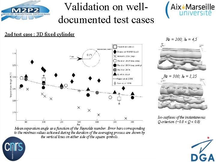 Validation on welldocumented test cases 2 nd test case : 3 D fixed cylinder